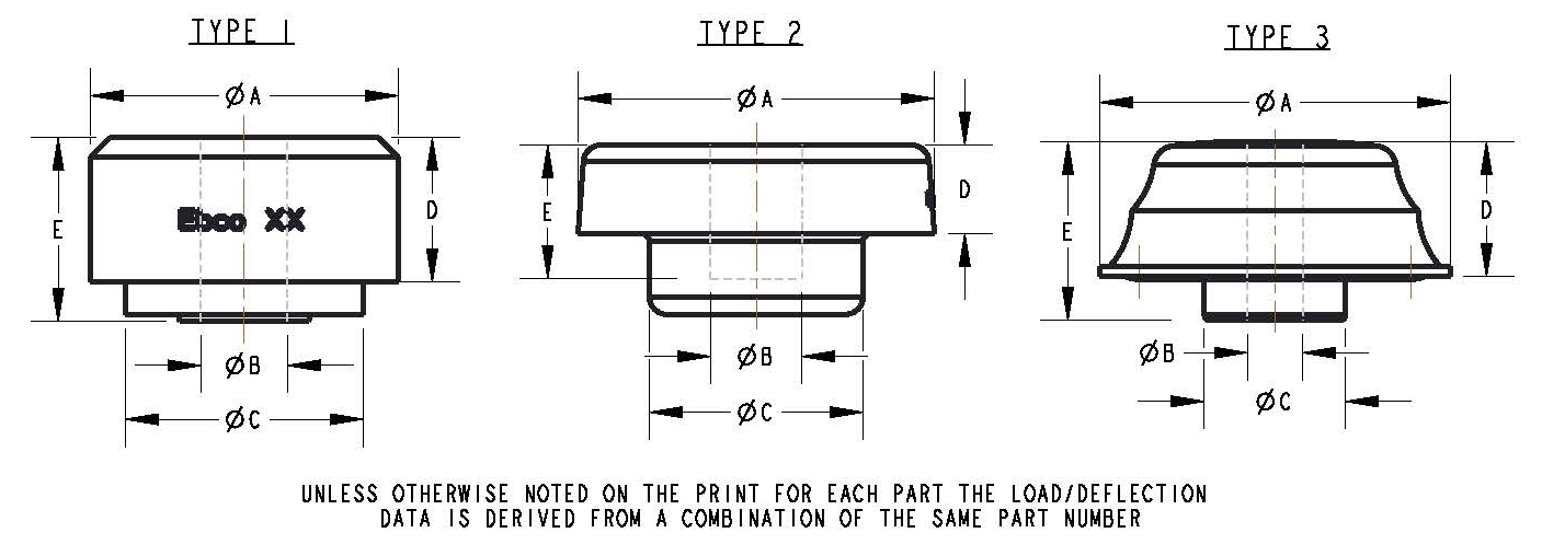 Spec Sheet of a Combination Center-Bonded Rubber Mount for Vibration Isolation