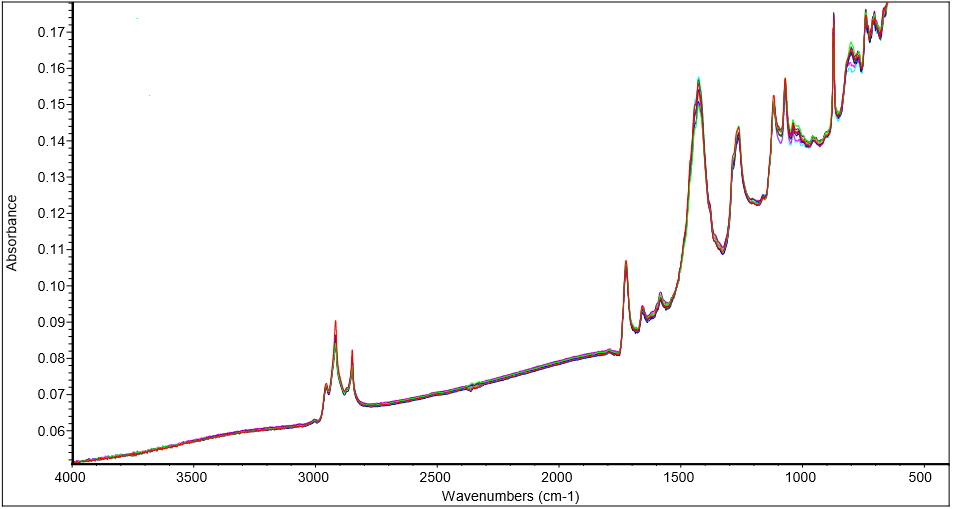 FTIR Spectroscopy Testing for Rubber